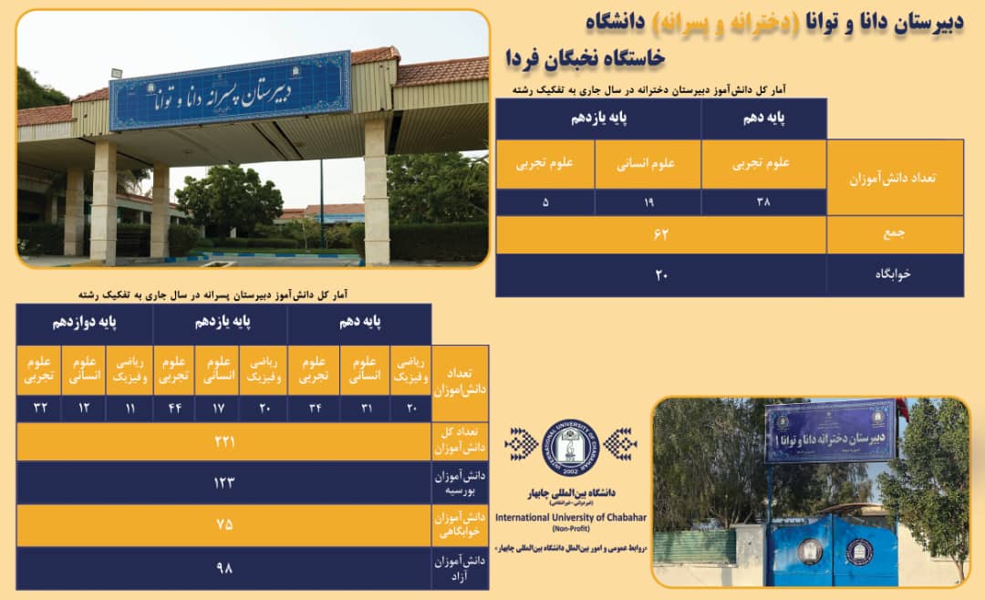 🏫 دبیرستان‌های دانا و توانا: ترکیب دانش و توانمندی در قلب چابهار