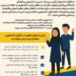🎉⚽️🎓 فراخوان عضویت در کانون دانشجویی نشاط و تربیت بدنی دانشگاه بین المللی چابهار 🎉⚽️🎓