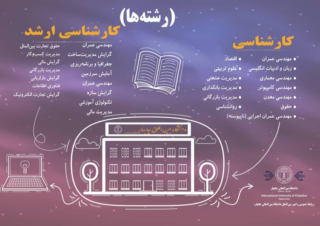 🔊کشف فرصتهای بینظیر تحصیلی در دانشگاه بینالمللی چابهار 🔊کشف فرصتهای بینظیر تحصیلی در دانشگاه بینالمللی چابهار
