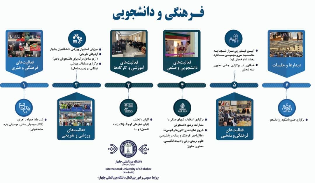 تجربه زندگی دانشجویی در قلب تنوع فرهنگی