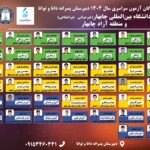 پذیرفته شدگان آزمون سراسری سال ۱۴۰۴ دبیرستان پسرانه دانا و توانا دانشگاه بین المللی منطقه آزاد چابهار